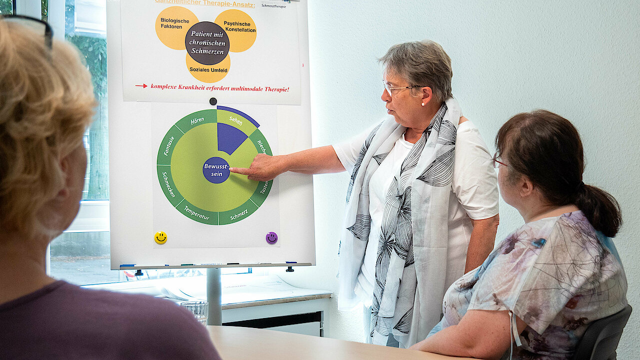Eine Frau mit Schal steht vor einem Flipchart und erklärt anderen Frauen im Sitzen ein Diagramm.